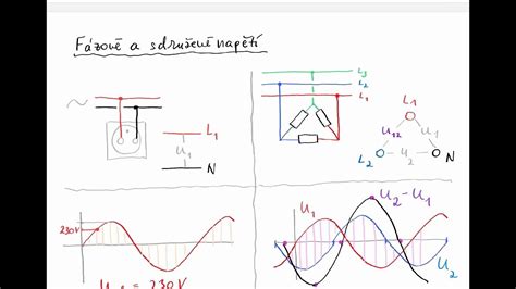 Grafické znázornenie vzťahu medzi intenzitou výkonu a využívanými energetickými systémami.