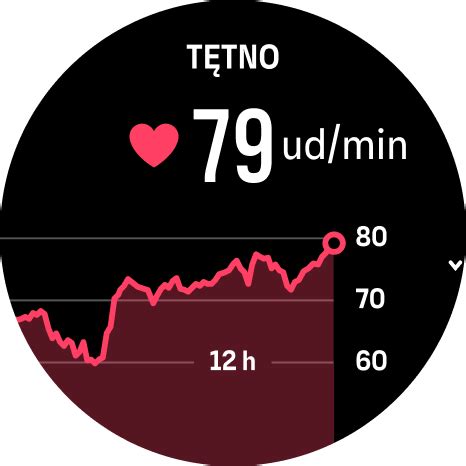 Grafické znázornenie piatich tréningových zón srdcovej frekvencie.