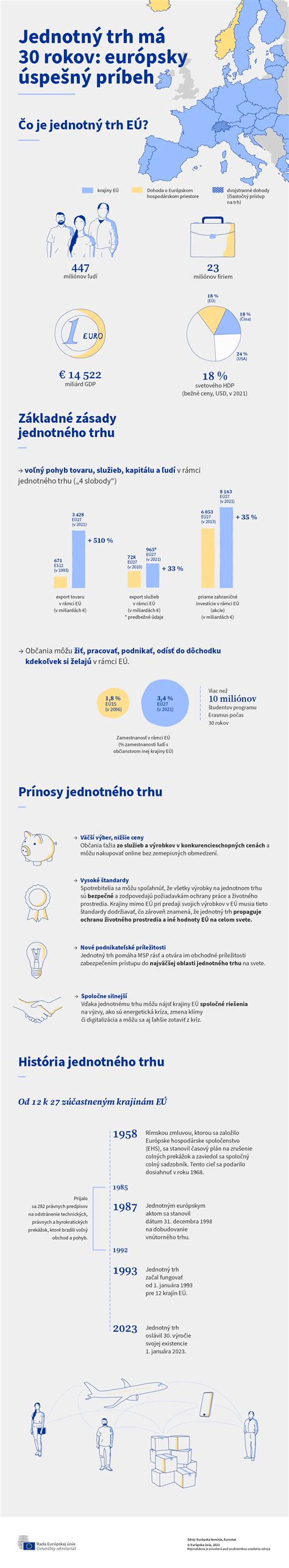 Infografika zobrazujúca bežné príčiny obezity