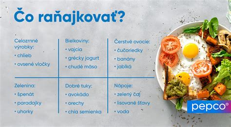 Infografika s príkladmi denných kalorických potrieb pre rôzne ciele (chudnutie, udržiavanie váhy, naberanie svalov)