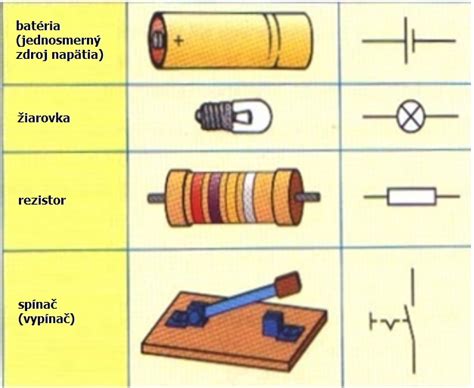 Ilustrácia merania telesných obvodov