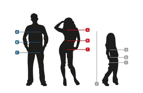 Infografika s normami obvodu pása pre mužov a ženy