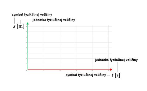 Grafické znázornenie konceptu vírivého pohybu tekutín