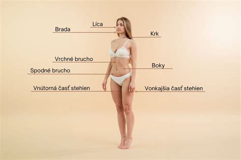vizualizácia ženského tela s vyznačenými oblasťami vhodnými na liposukciu