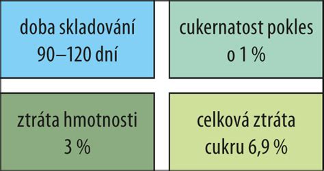 Schéma porovnávajúca výsledky rôznych štúdií o účinnosti pásov na chudnutie