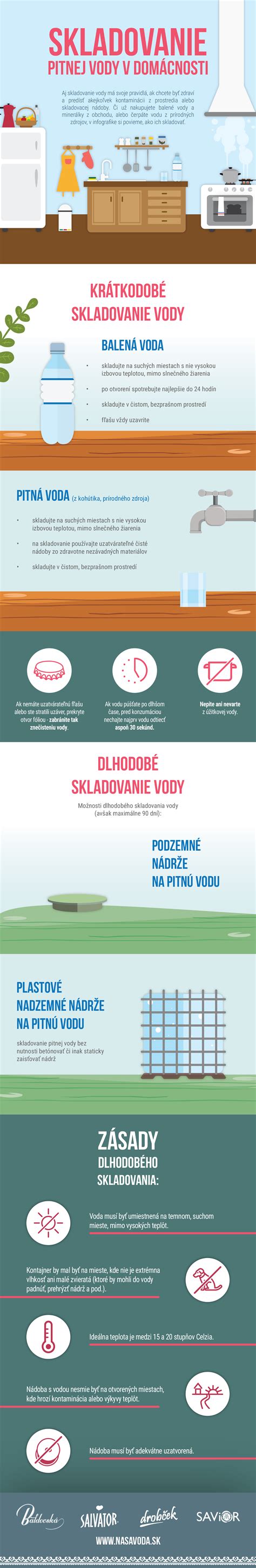 Infografika porovnávajúca účinky pitnej vody a sladených nápojov pred jedlom.