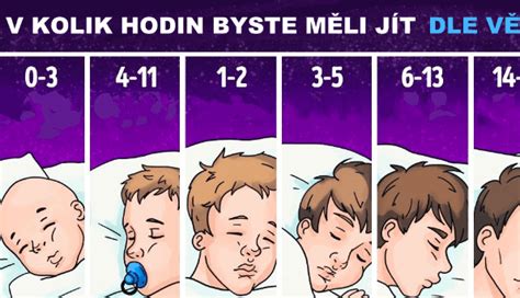 Ilustrácia zobrazujúca dôležitosť spánku a hydratácie