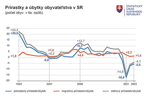 graf ukazujúci percento ľudí, ktorí zažili vedľajšie účinky liekov na chudnutie