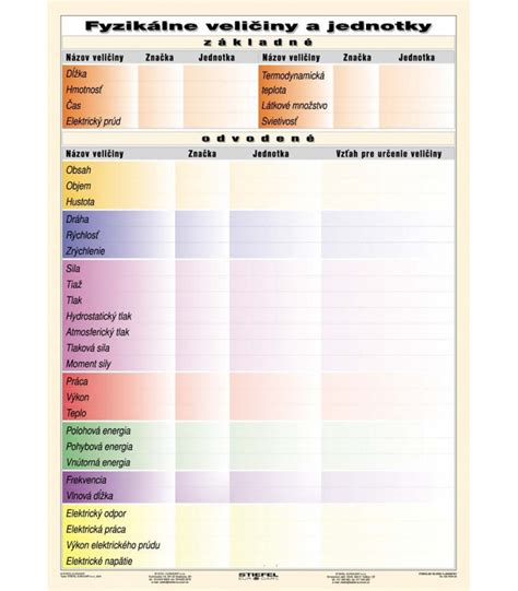 prehľadová tabuľka s odporúčanými potravinami pre redukčnú diétu