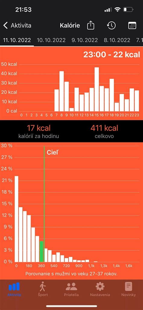grafické znázornenie porovnania spálených kalórií cvičením a prijatých kalórií z jedla