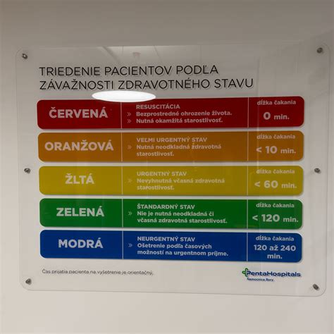 Grafické znázornenie počtu pacientov v štúdii podľa etnickej príslušnosti