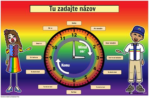 Schéma tatvických hodín s farebne odlíšenými segmentami