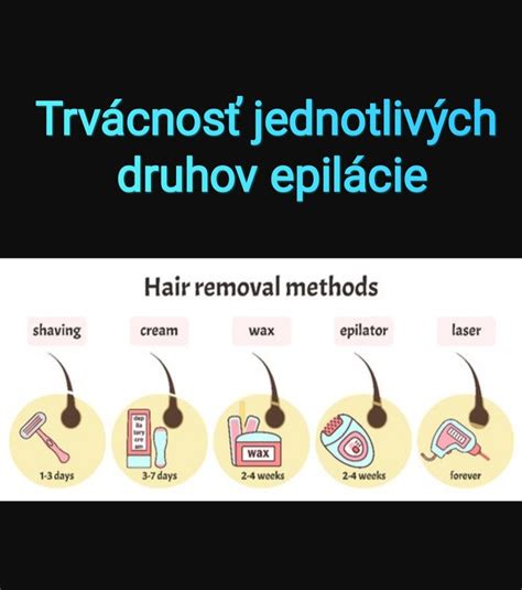 Infografika porovnávajúca klasickú a laserovú liposukciu