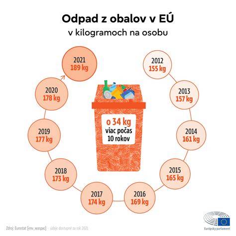 Infografika zobrazujúca rozdiely v metabolizme a príjme energie u rôznych typov ľudí.