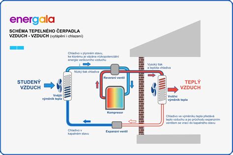 Ilustračná schéma zobrazujúca princíp HIIT tréningu.