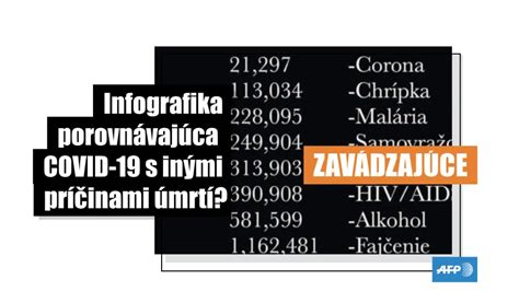 Infografika porovnávajúca rôzne typy vibrácií na vibračných plošinách.