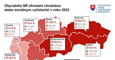 grafické znázornenie štatistiky obezity na Slovensku