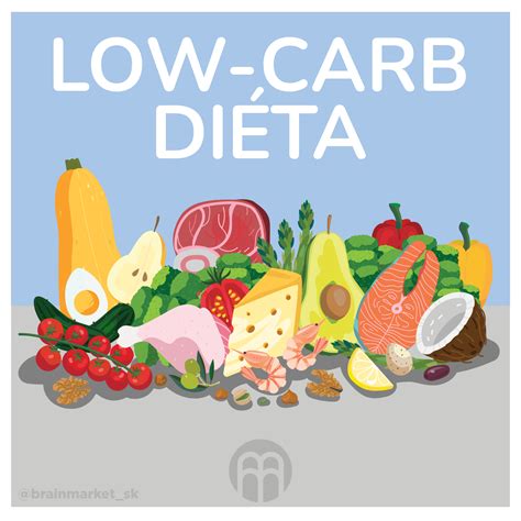 Infografika s prehľadom low carb potravín