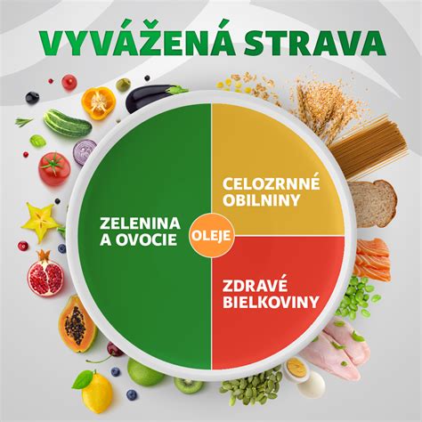 Ilustračná fotografia zobrazujúca vyváženú stravu s ovocím, zeleninou a bielkovinami.