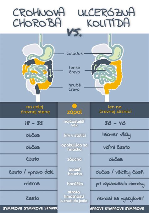 Schéma znázorňujúca účinky glukomanánu v tráviacom systéme