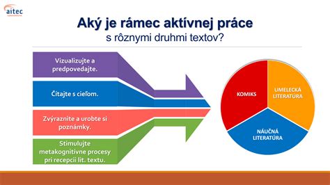 Infografika s rôznymi druhmi fyzickej aktivity a ich vplyvom na spaľovanie kalórií