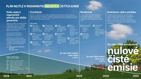 Infografika porovnávajúca rôzne metódy chudnutia a ich dlhodobú udržateľnosť.