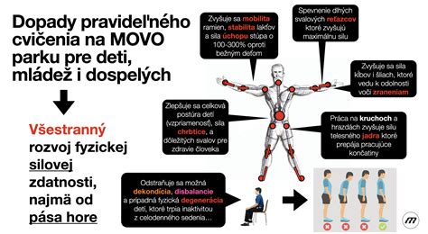 Ilustrácia znázorňujúca benefity pravidelného cvičenia