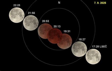 Grafické znázornenie cyklu Mesiaca a jeho vplyvu na chudnutie