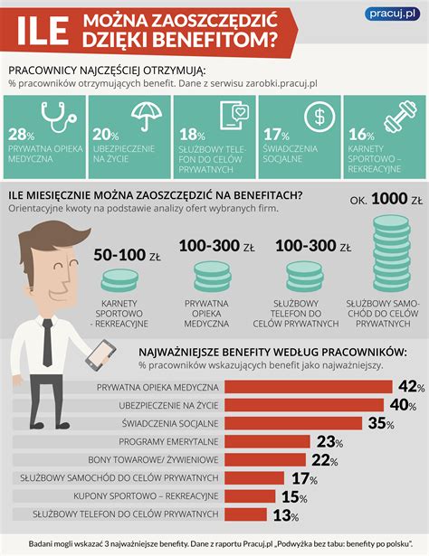 Infografika zobrazujúca benefity produktu ABslim