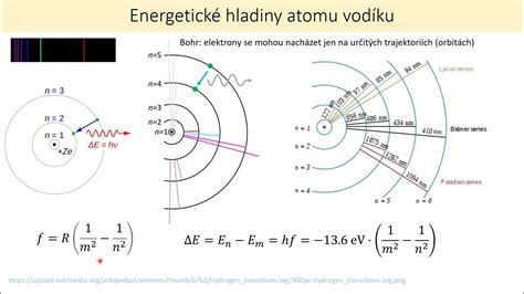 Schéma vzniku a implózie kavitacnej bubliny