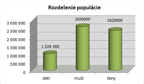 Grafické znázornenie rastu a zmien v zložení tela počas dospievania.