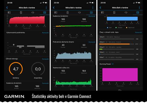 Ilustrácia znázorňujúca rôzne zóny tepovej frekvencie počas cvičenia
