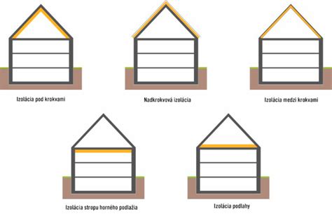 Ilustrácia znázorňujúca rôzne aspekty pevnej vôle, ako sú sebakontrola, disciplína a trpezlivosť.