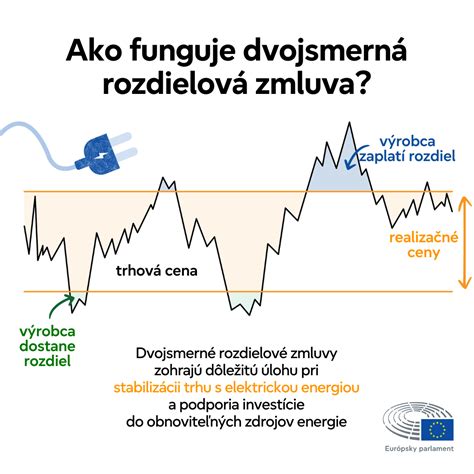 infografika vysvetľujúca princíp ultrazvukovej kavitácie