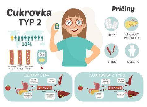 Infografika zobrazujúca rozdiely medzi akútnou a chronickou pankreatitídou