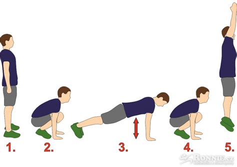 Ilustrácia správneho prevedenia cviku angličáky (burpees).