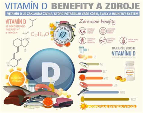 Infografika zobrazujúca benefity proteínov