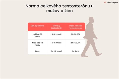 Porovnanie obvodov pása u mužov a žien s vyznačením rizikových hodnôt