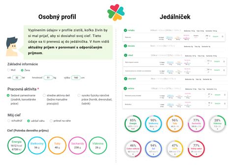 infografika s prehľadom nutričných hodnôt kelu