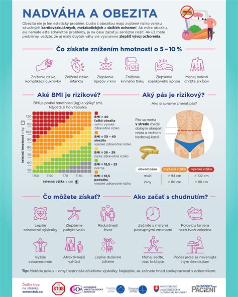 Ilustrácia znázorňujúca zdravotné riziká spojené s obezitou.