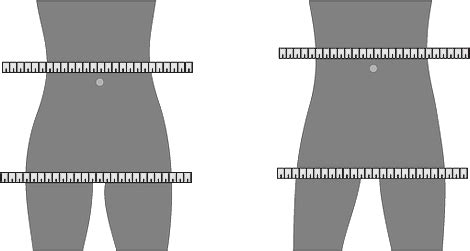 Infografika porovnávajúca BMI, obvod pása a pomer pása k výške.