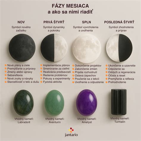 Infografika s fázami mesiaca a ich vplyvom na magické rituály