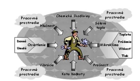 grafické znázornenie negatívnych dopadov rýchleho chudnutia na organizmus