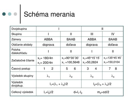 Schéma znázorňujúca rôzne metódy merania telesného zloženia.