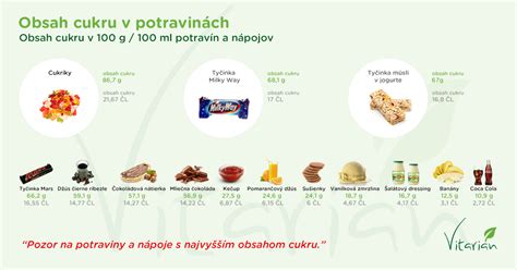 Infografika porovnávajúca obsah lepku v bežných potravinách.