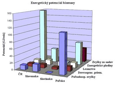 Porovnanie energetického výdaja svalového a tukového tkaniva v pokoji