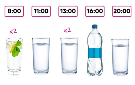 Ilustrácia znázorňujúca správny pitný režim a rôzne spôsoby hydratácie