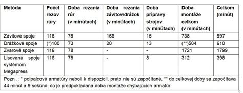 Porovnanie účinnosti rôznych metód chudnutia