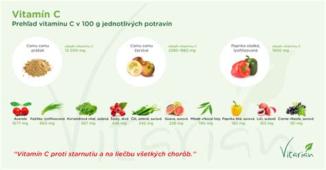 infografika s porovnaním obsahu vitamínu C v petržlenovej vňati a citróne