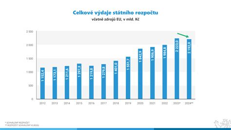 Graf znázorňujúci kalorický deficit a jeho vplyv na chudnutie.